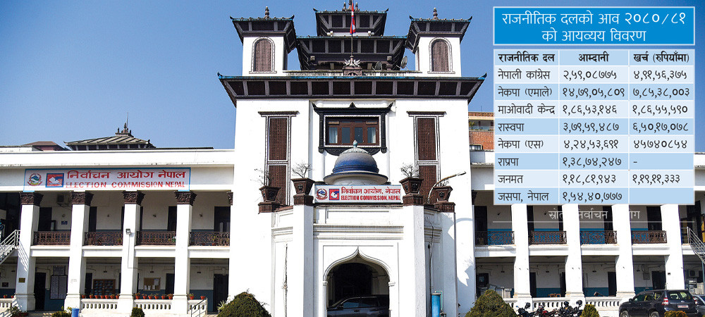 राजनीतिक दलको आयव्यय : एमाले धनी कांग्रेस घाटामा
