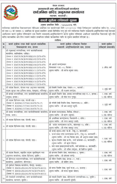 2023-12-11-12-11-01-gopa-mangsir-25-(1)_00018-1702259080-1702260490.jpg