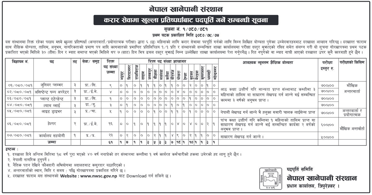 Khanipani_Sansthan_vacancy-1703039701.jpg