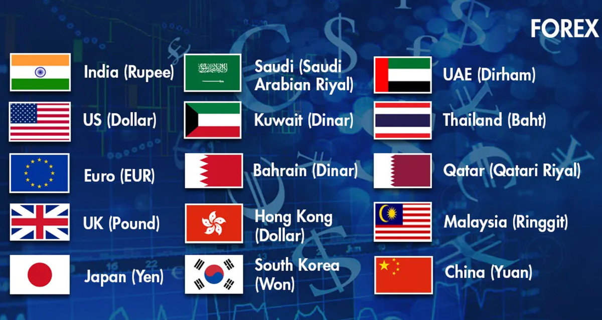 अमेरिकी डलरको मूल्य स्थिर अन्य विदेशी मुद्रामा घटबढ