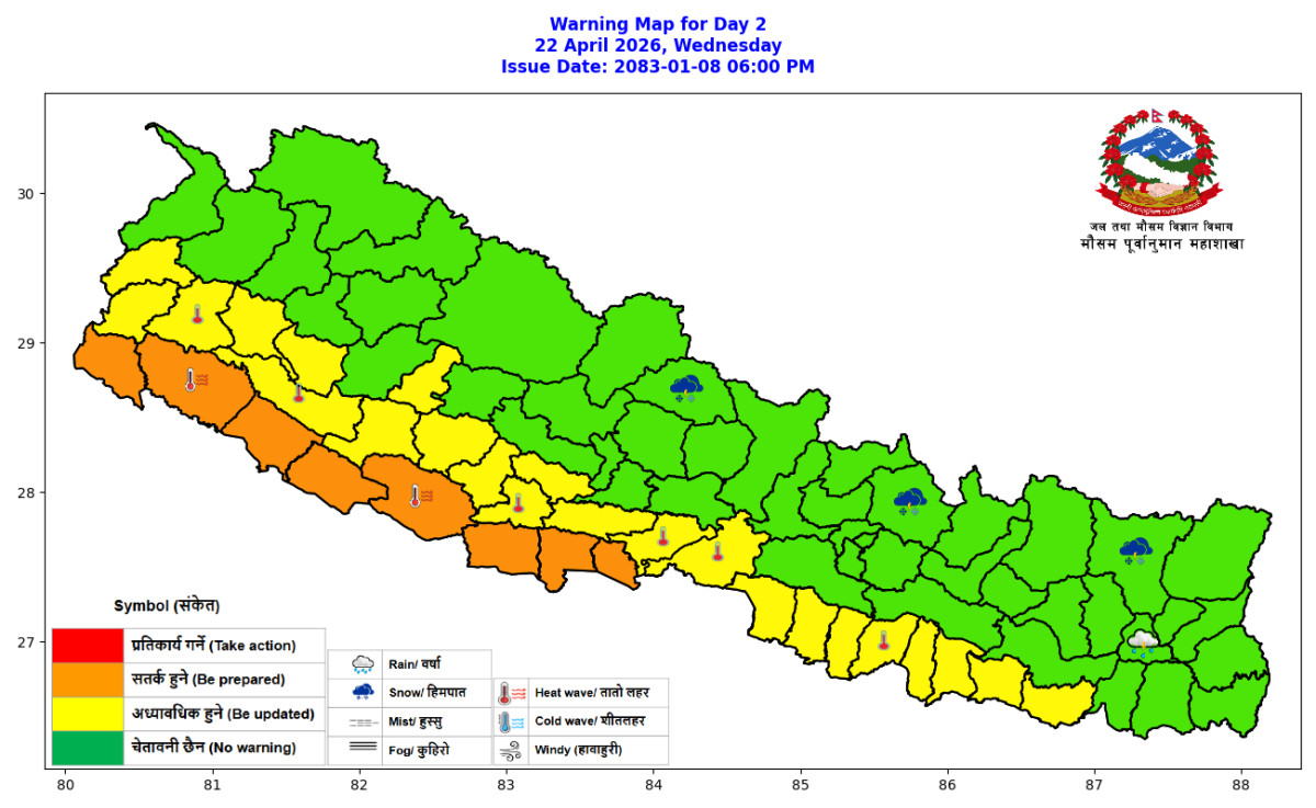 देशभर तापक्रम बढ्न थाल्यो : तराई क्षेत्रमा अझै केही दिन तातो हावाको लहर चल्ने